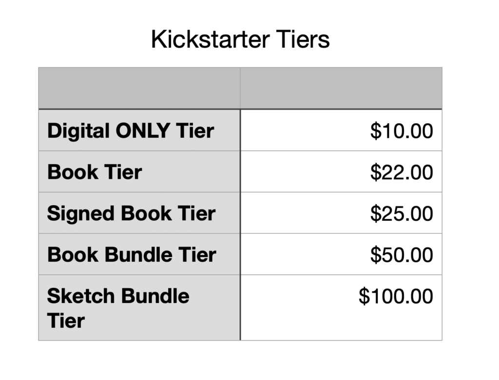 A table of the Beyond the Road Kickstarter Reward Tiers with prices: Digital Backer ONLY Tier: $10. Book Tier: $22. Signed Book Tier: $25. Book Bundle Tier: $50. Sketch Bundle Tier: $100